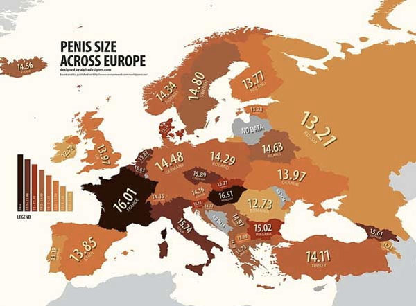 Penis size across Europe